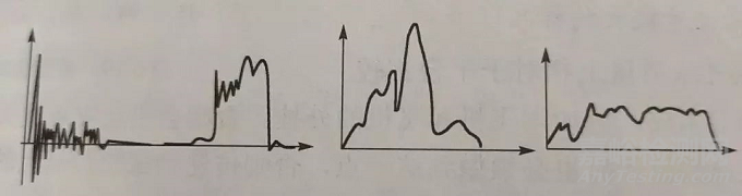 電子產(chǎn)品抗震緩沖性能檢測(cè)方法與技術(shù)簡(jiǎn)介